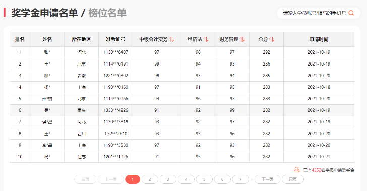 中級(jí)會(huì)計(jì)考試60分萬歲？那你可就錯(cuò)過太多了！