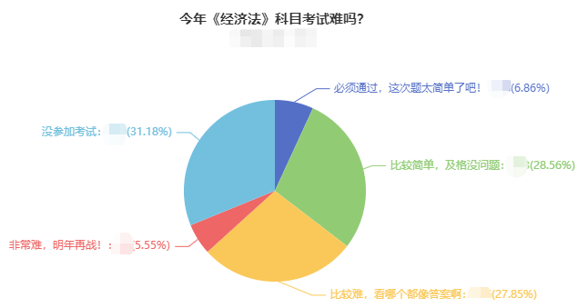 你覺得中級(jí)經(jīng)濟(jì)法好難？經(jīng)濟(jì)法難和高分之前 差一個(gè)侯永斌老師！