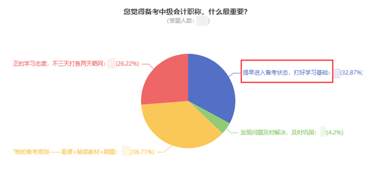 現(xiàn)在備考2022年中級(jí)會(huì)計(jì)太早？想領(lǐng)證的同學(xué)早就開始準(zhǔn)備了！