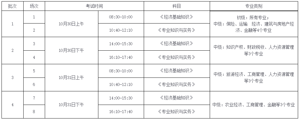 2021初中級經(jīng)濟(jì)師考試批次