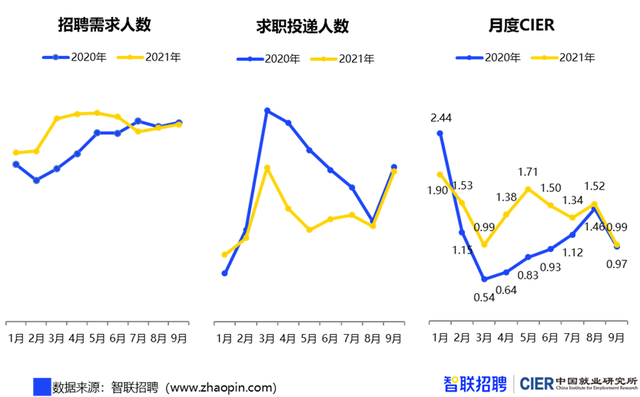 競爭壓力驟增！909萬畢業(yè)生將涌向哪里?