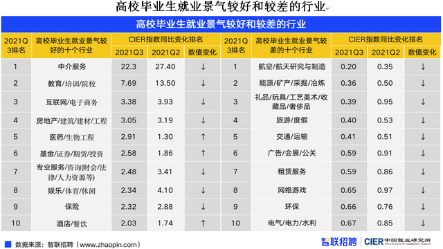 競爭壓力驟增！909萬畢業(yè)生將涌向哪里?