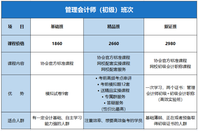 初級管理會計(jì)考試時間