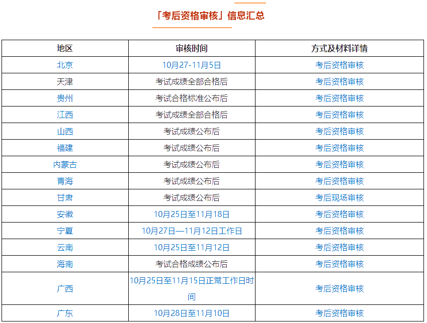 坐等領(lǐng)取中級(jí)會(huì)計(jì)證書(shū)？這件事不做影響領(lǐng)證！