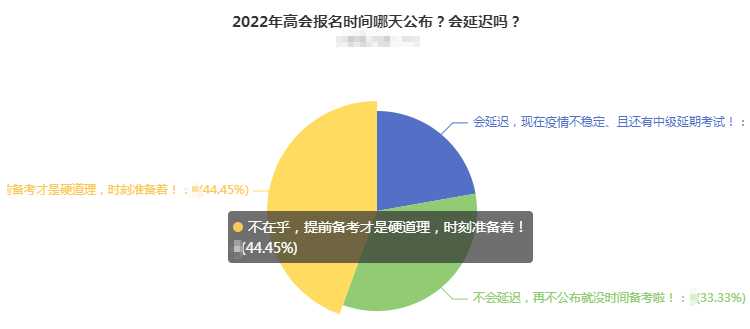 2022年高會(huì)簡章公布時(shí)間會(huì)延遲嗎？44%的人竟然是這么想的！