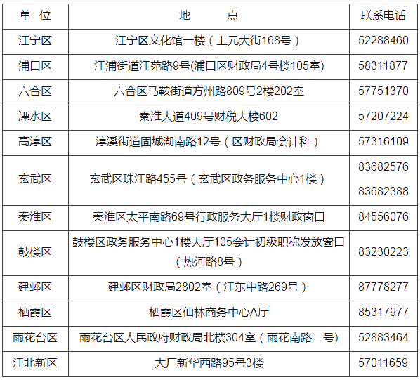 江蘇省南京市2021年初級(jí)會(huì)計(jì)證書領(lǐng)取時(shí)間公布！