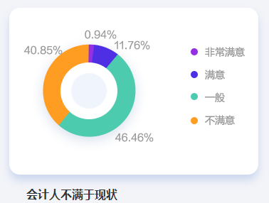 拿到中級會計證書 你在職場中更具有優(yōu)勢！