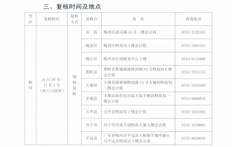 廣東梅州發(fā)布2021年中級(jí)會(huì)計(jì)考試考后資格復(fù)核通知