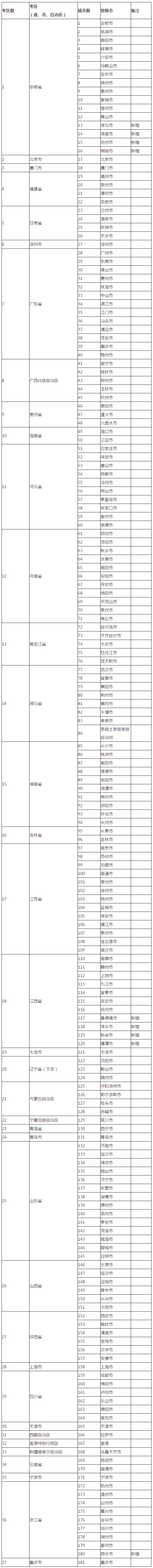 2021年稅務(wù)師在哪里考試？都在哪些城市設(shè)立了考點(diǎn)？