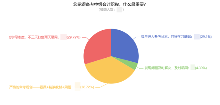 一次考過中級會計職稱要多久？高分學(xué)員親身經(jīng)歷告訴你！