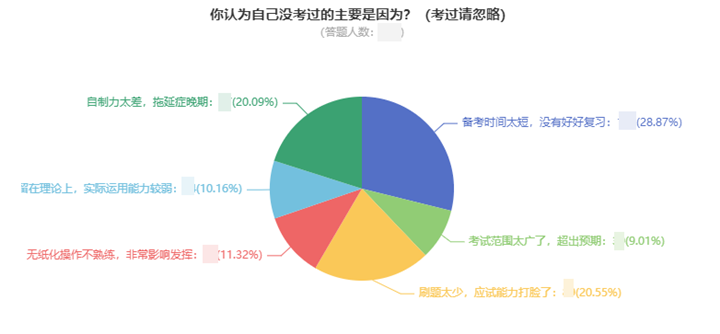 一次考過中級會計職稱要多久？高分學(xué)員親身經(jīng)歷告訴你！