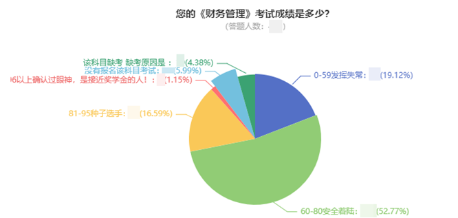 前方高能！中級會計考試通過率大揭秘！