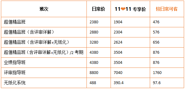 11?11鉅惠 高會(huì)好課8折搶購(gòu)！機(jī)不可失！