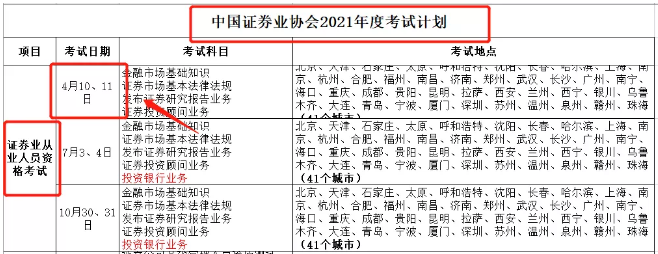 【考生必看】證券考試或?qū)⒃?2月份加考？！