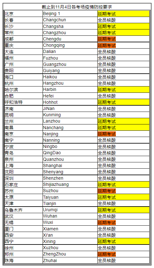 緊急通知！多地11月CMA考試延期！其他地區(qū)不做核酸無法考試！