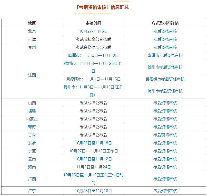 中級會計成績過了60分也過不了資格審核？別因這些原因無緣證書