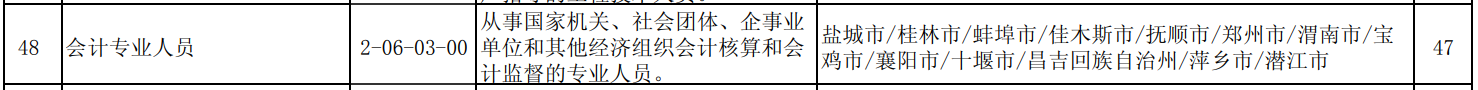 第三季度最缺工職業(yè)排行！如何進(jìn)擊會(huì)計(jì)崗？