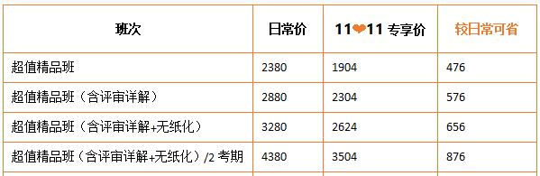 爽11鉅惠11日截止 高會好課8折起搶購 你入手了嗎？