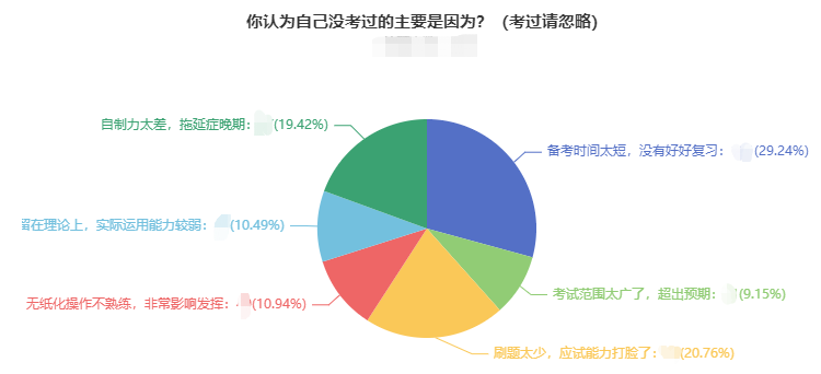 中級(jí)會(huì)計(jì)職稱考試通過(guò)率高嗎？