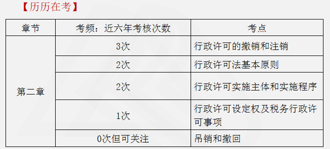 涉稅服務(wù)相關(guān)法律重點(diǎn)知識2