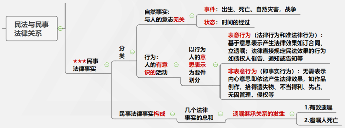 涉稅服務相關法律重難點知識1