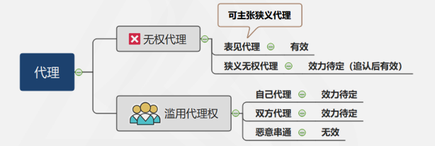 涉稅服務相關法律重難點知識3-