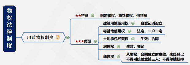 涉稅服務相關法律重難點知識5-