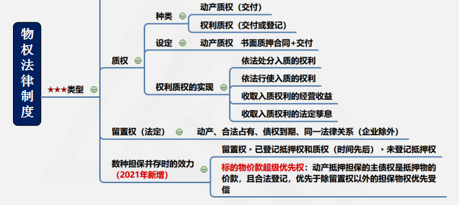 涉稅服務相關法律重難點知識8-