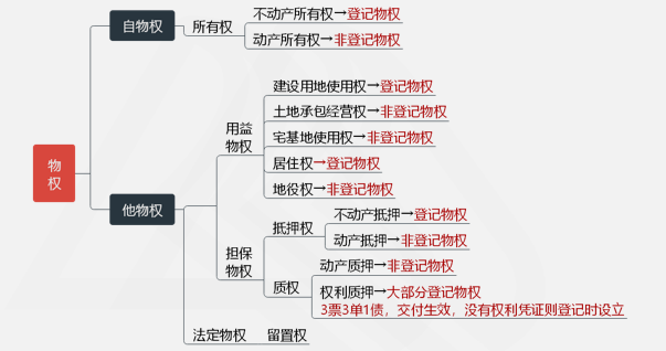 涉稅服務相關法律重難點知識9