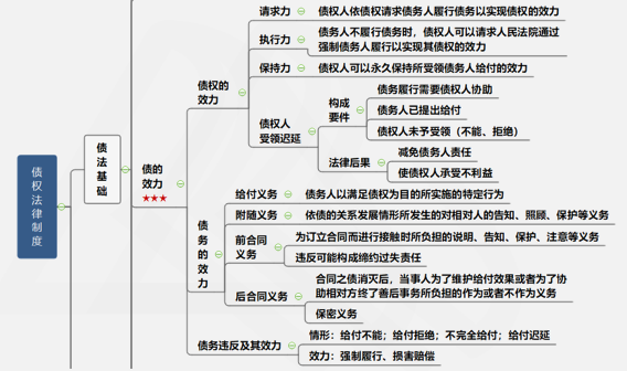 涉稅服務相關法律重難點知識10