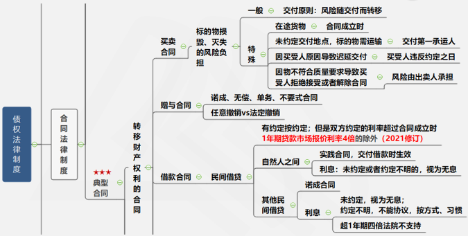 涉稅服務相關法律重難點知識11