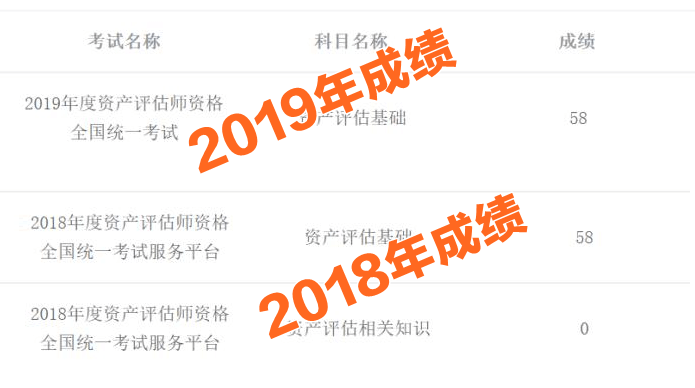 資產(chǎn)評估師考試成績58