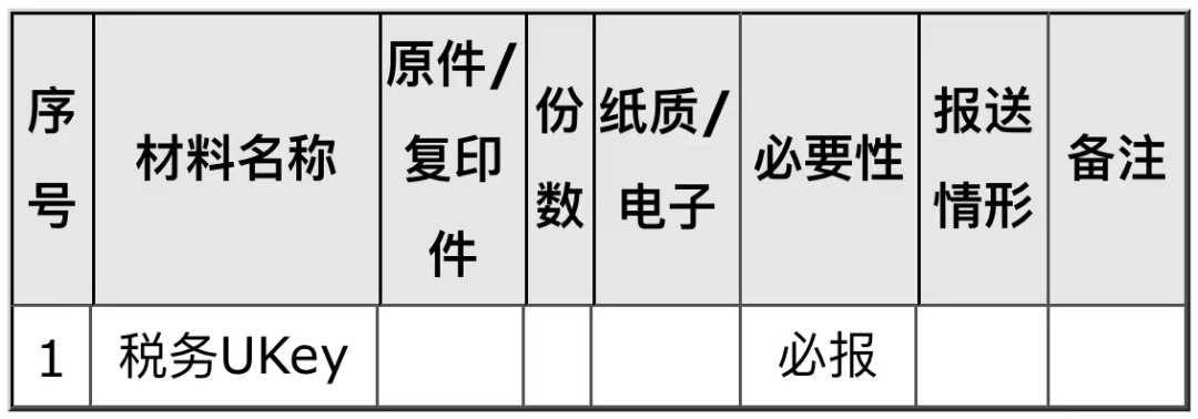 稅務(wù)UKey變更發(fā)行如何辦理？一文告訴你！