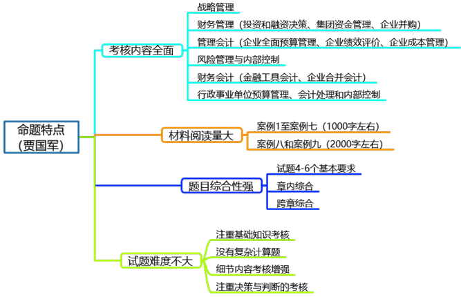 深入了解高級會計實(shí)務(wù)考試 做到心中有數(shù)