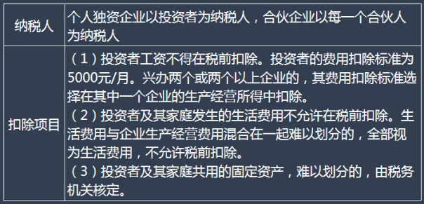 （二）個(gè)人獨(dú)資企業(yè)和合伙企業(yè)投資者征收個(gè)人所得稅的相關(guān)規(guī)定