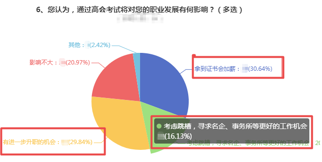 拿下高會(huì)后薪資這么高  不準(zhǔn)備報(bào)名你還在等什么？