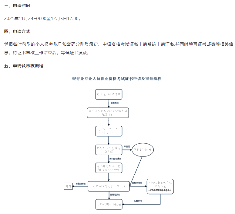 2021年下半年銀行從業(yè)考試證書申請及領(lǐng)取須知！