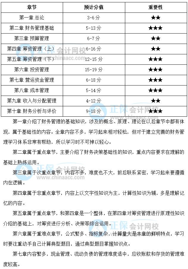 關(guān)注：中級會計職稱《財務(wù)管理》預(yù)測版教材框架來啦！一起理清結(jié)構(gòu)