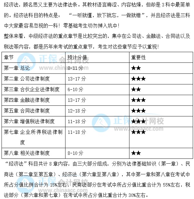 關(guān)注：中級會計(jì)職稱《經(jīng)濟(jì)法》預(yù)測版教材框架來啦！