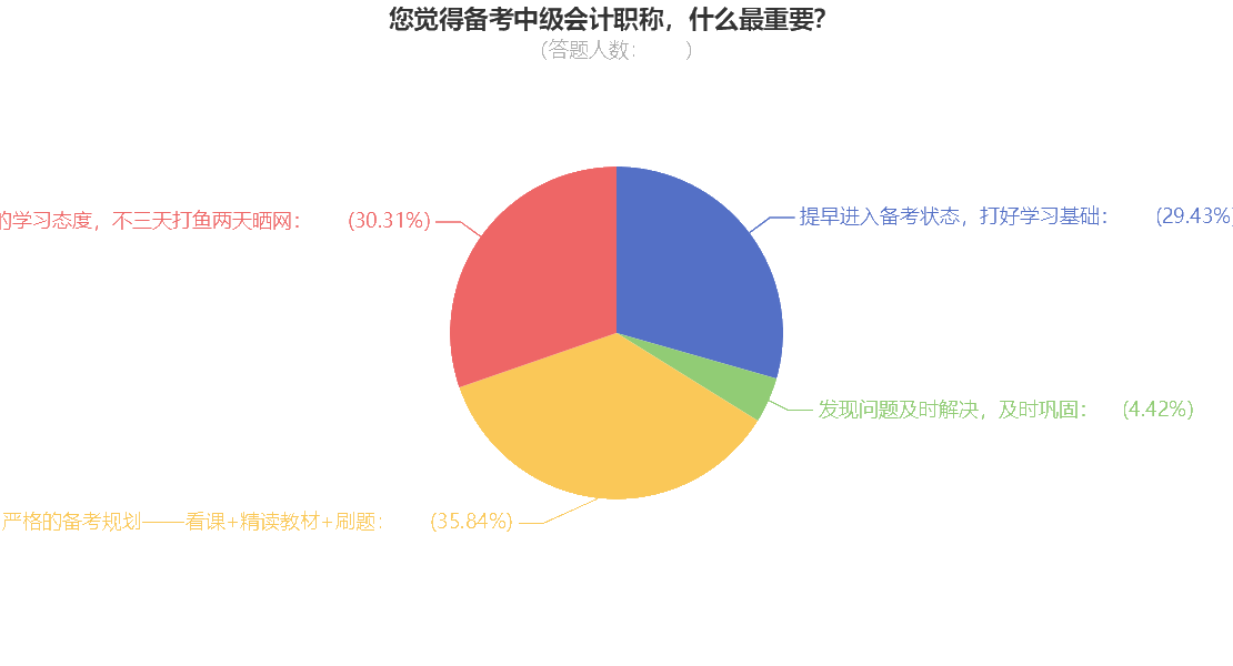 備考中級會計職稱什么最重要呢？小tips來收藏下