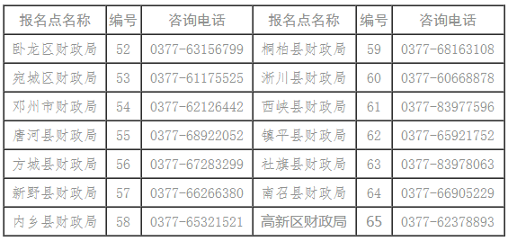 河南省南陽市2021年初級會計證書領(lǐng)取時間公布！