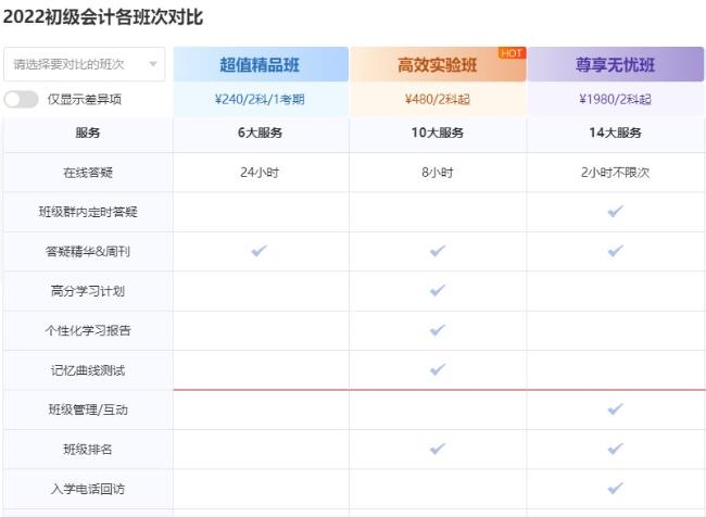 備考初級會計考試不知道如何選課？一起來看！