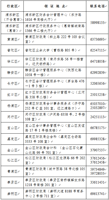 僅4天！上海2021年初級會計證書領(lǐng)取時間公布！