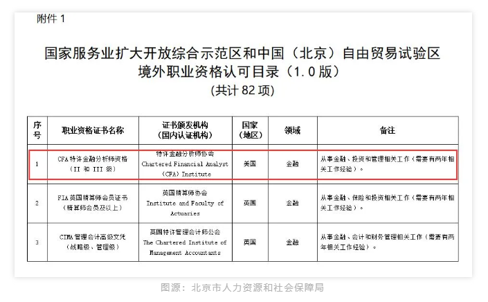 全國各大城市CFA福利政策一覽！CFA人才賺翻了！