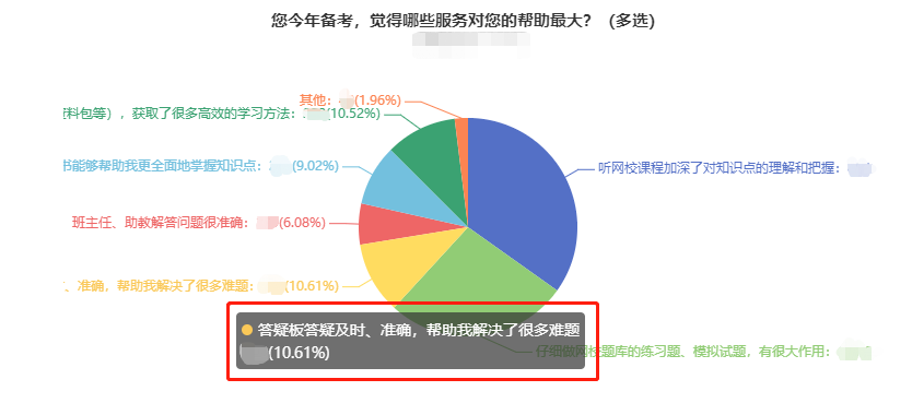 中級會計備考難題沒人解答？有疑問就找答疑板！