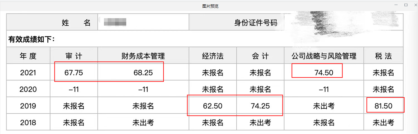 注會報三科過三科 VIP班學(xué)員紛紛報喜！