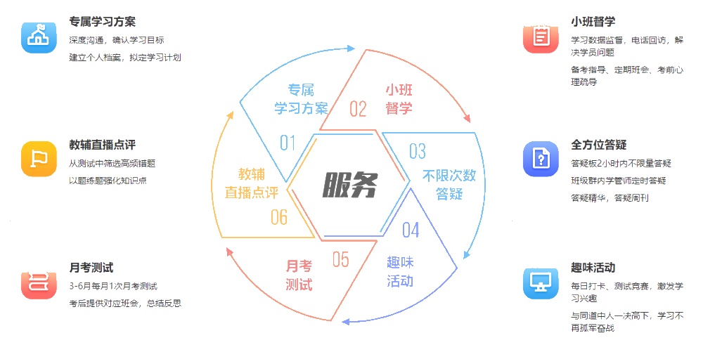 無憂班老師：感謝同學(xué)們的堅(jiān)守與信任