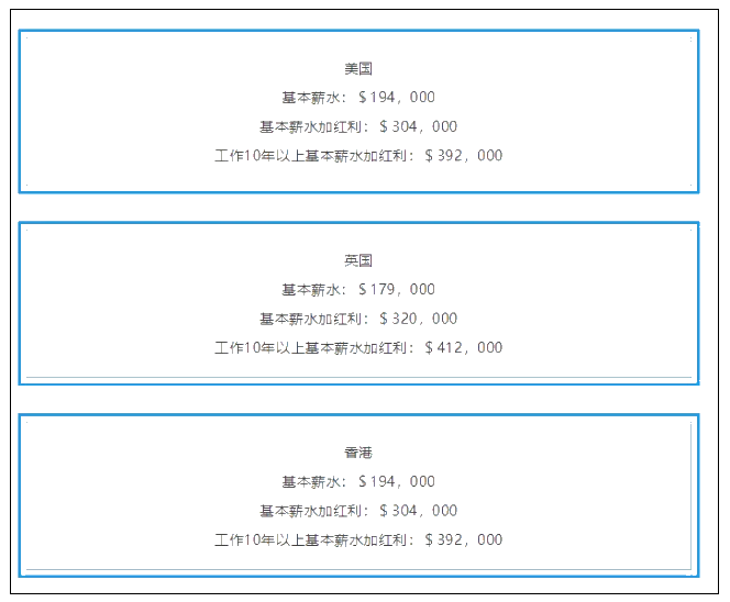 CFA含金量究竟有多高？曝光CFA持證人的收入后驚呆了！