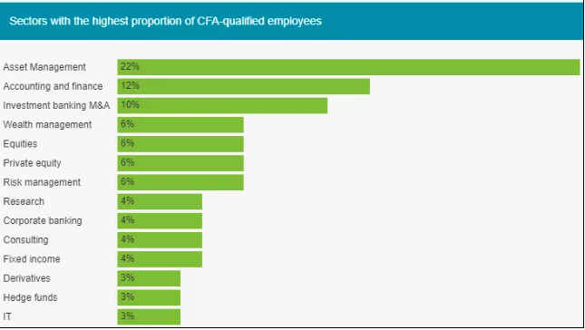 連外國(guó)人都覺(jué)得難的CFA  為什么這么多人考？