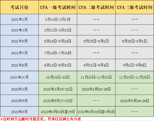 CFA考試時(shí)間表